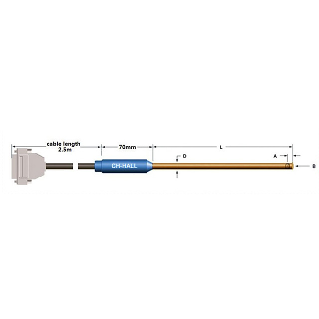 Axial-Probes